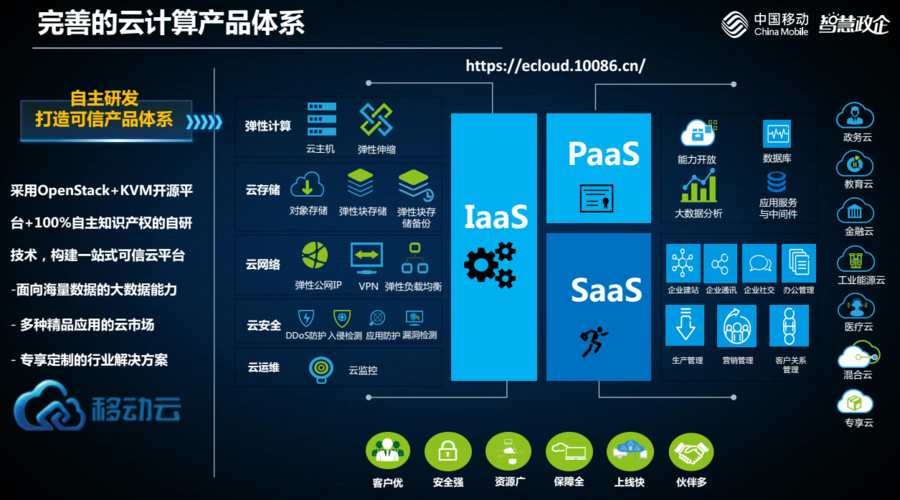 云计算和cdn