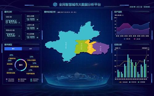 大数据和大数据分析_大数据分析