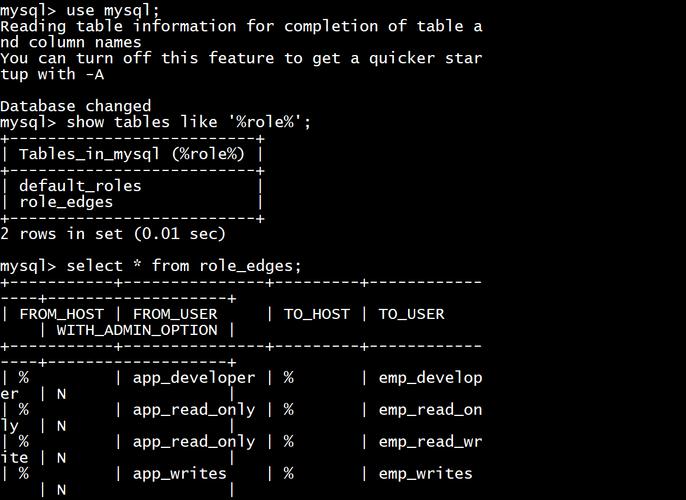 mysql赋值数据库权限给用户_赋值语句