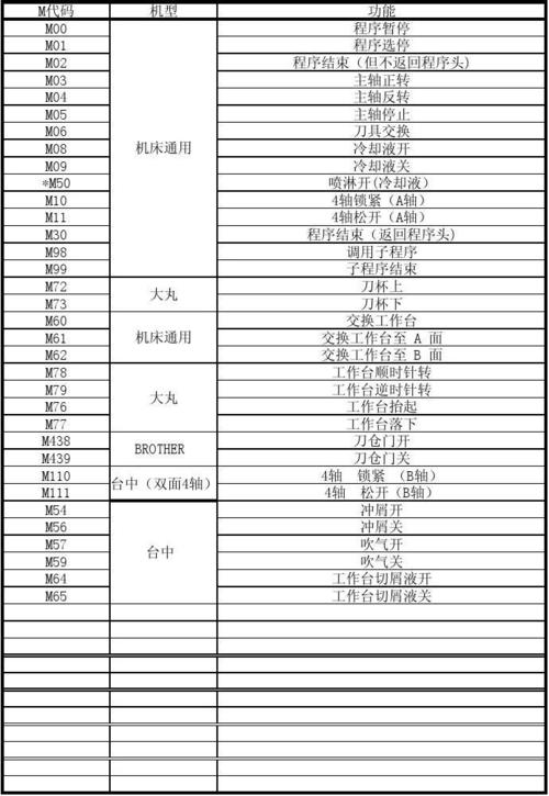 一般服务器代码是什么