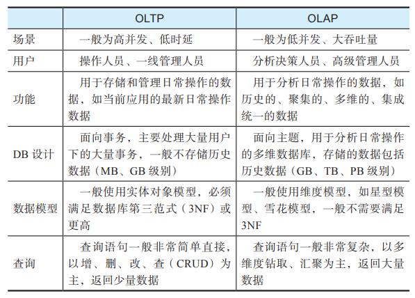 vtp服务器与客户端有什么区别