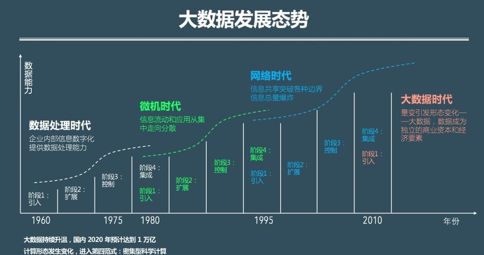 大数据时代发展背景_大容量数据库背景介绍