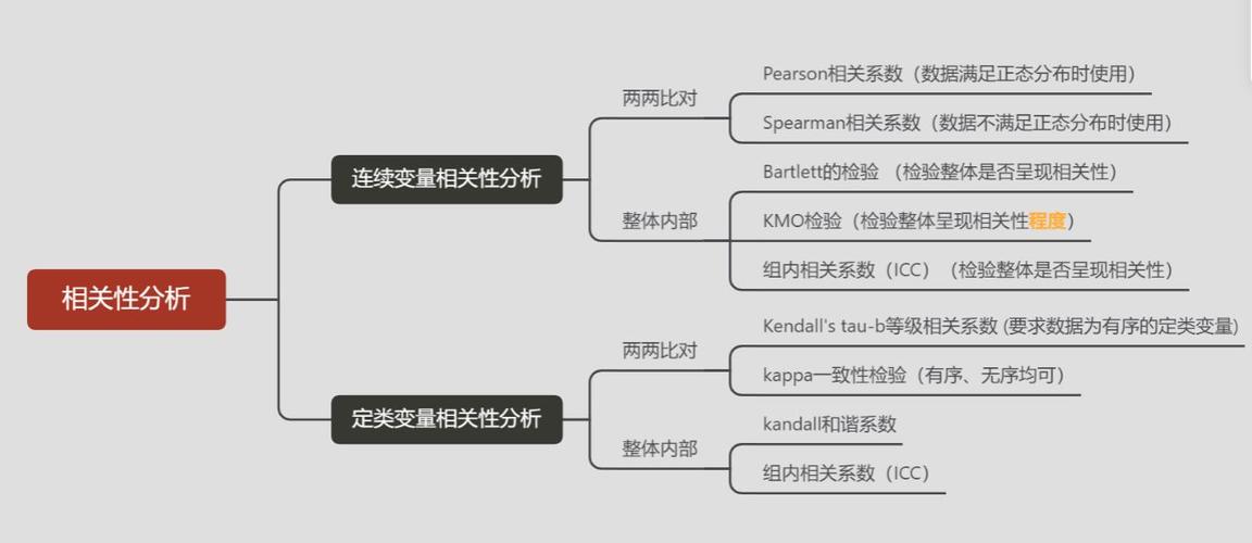 MongoDB相关性分析_相关性分析