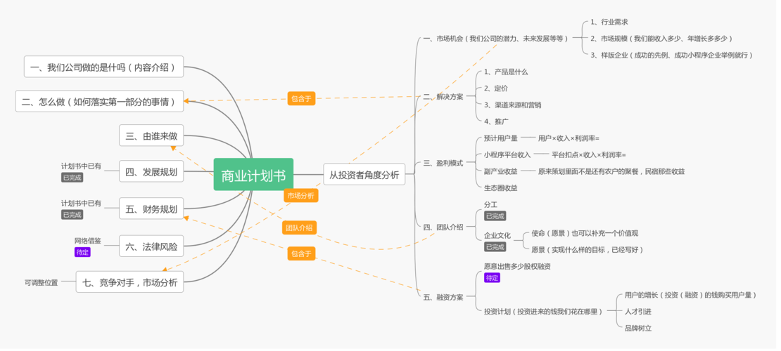 mysql数据库商业_商业计划