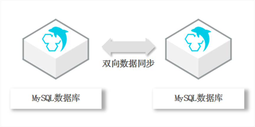 mysql 远程同步数据库_MySQL到MySQL双向同步