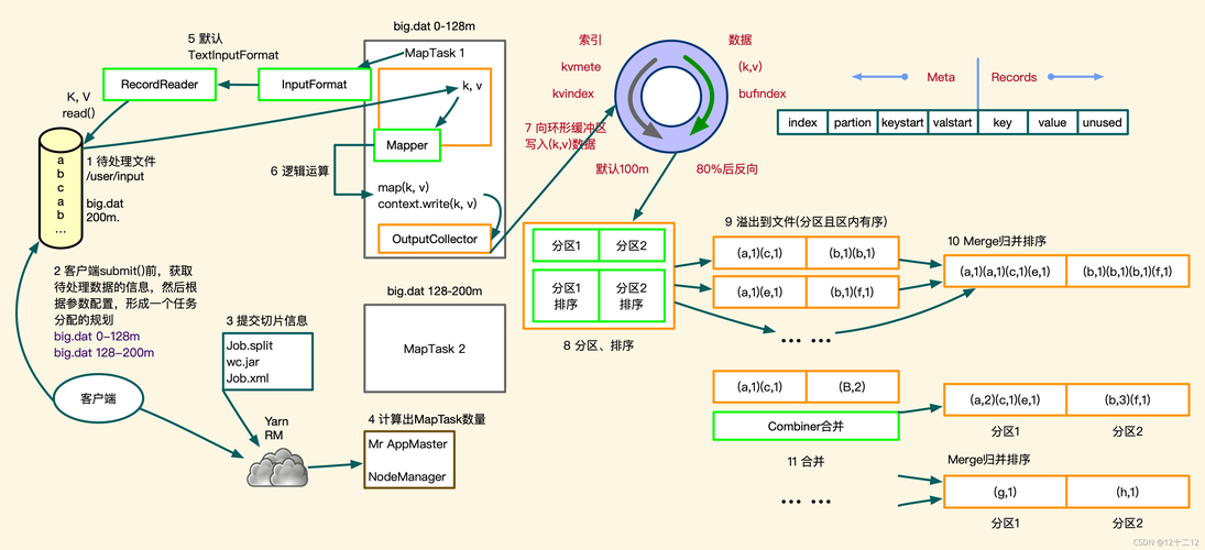 mapreduce程序实例_MapReduce统计样例程序