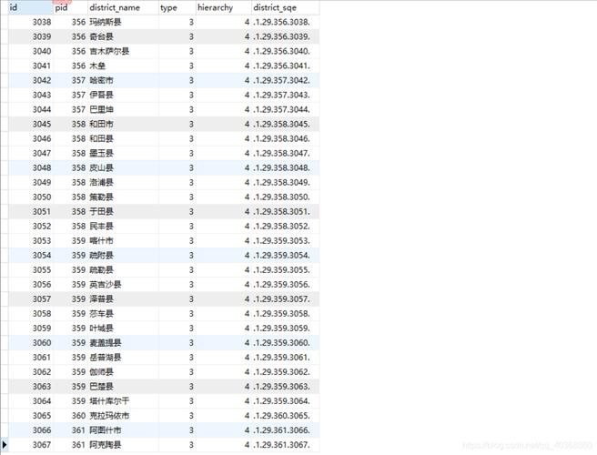 mysql 省市区数据库_Mysql数据库