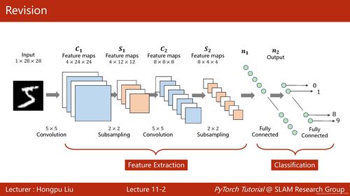 mapreduce 神经网络_使用Tensorflow训练神经网络