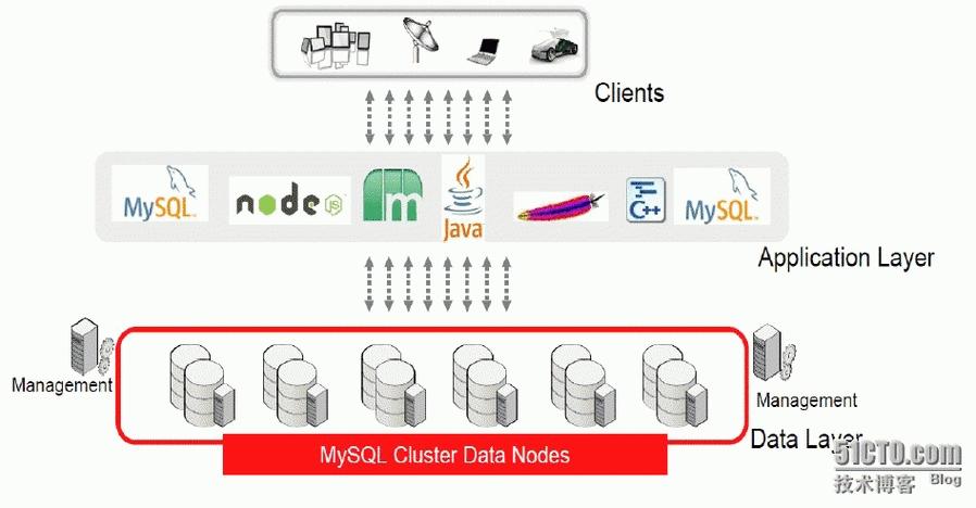 mysql集群数据库_RDS for MySQL集群版