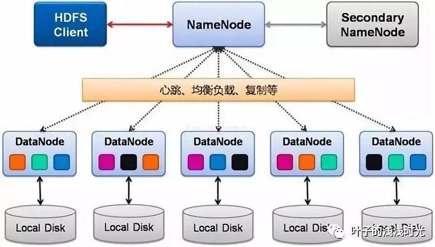 mapreduce cmdenv_MapReduce