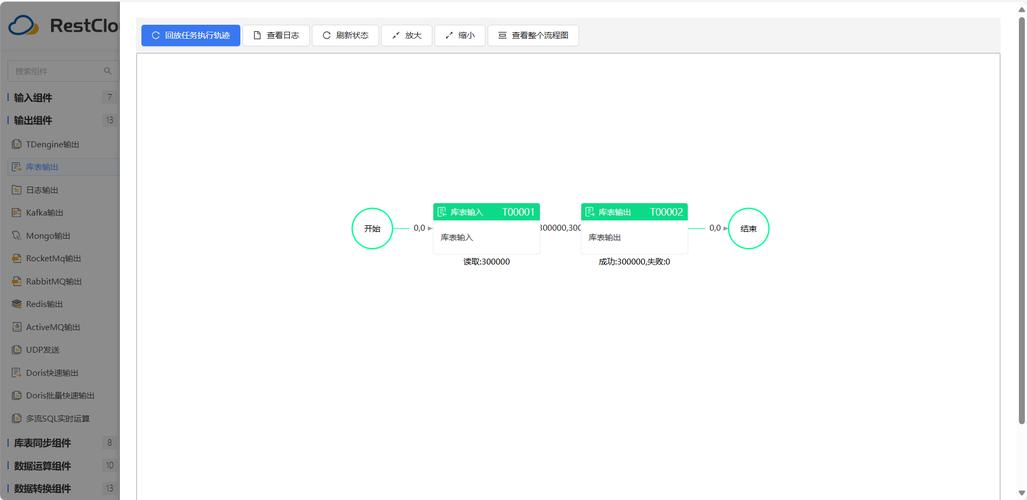 mysql数据库可视化工具 _MySQL Online DDL工具使用