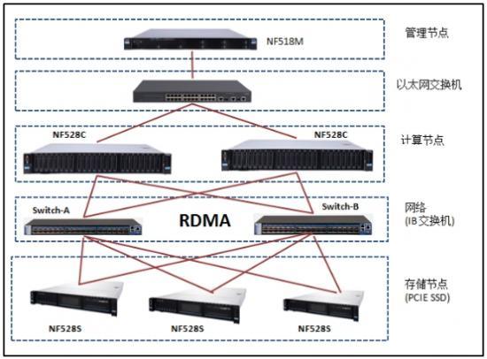 内存显示_为什么MRS集群显示的资源池内存小于实际集群内存？