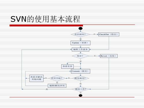 Windows下搭建svn服务器简明教程