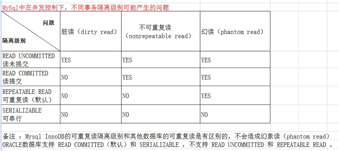 mysql中数据库隔离级别_事务隔离级别一致性校验