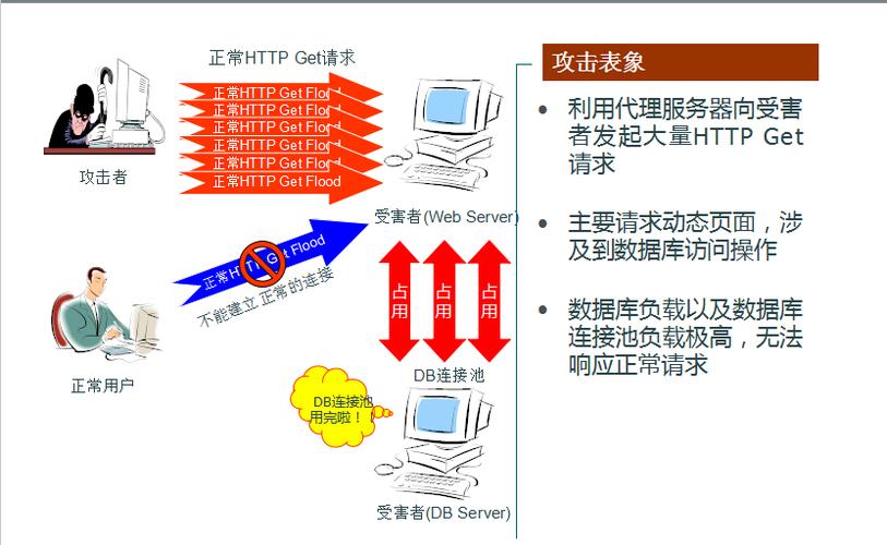 配置Nginx服务器防止Flood攻击的方法