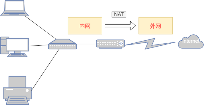 单细胞 服务器是什么意思