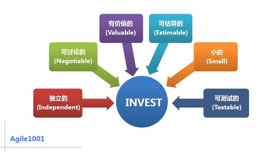 敏捷开发 xp rup_用户故事驱动的敏捷开发