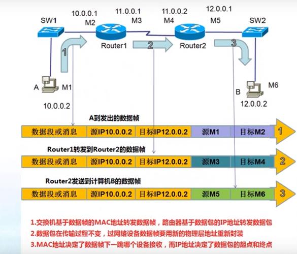 服务器的ip和mac地址是什么意思