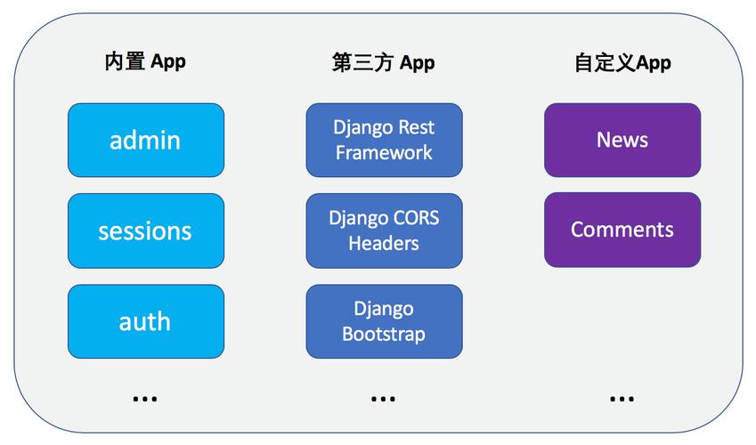 djangobook怎么使用