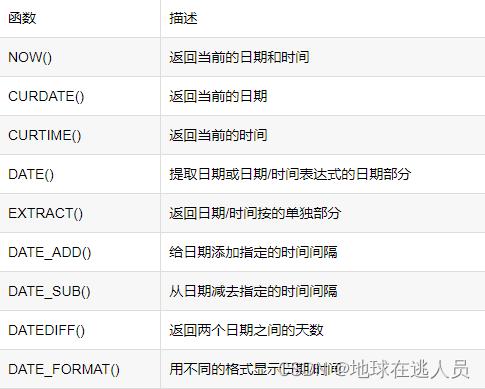 mysql数据库日期比较_日期类型