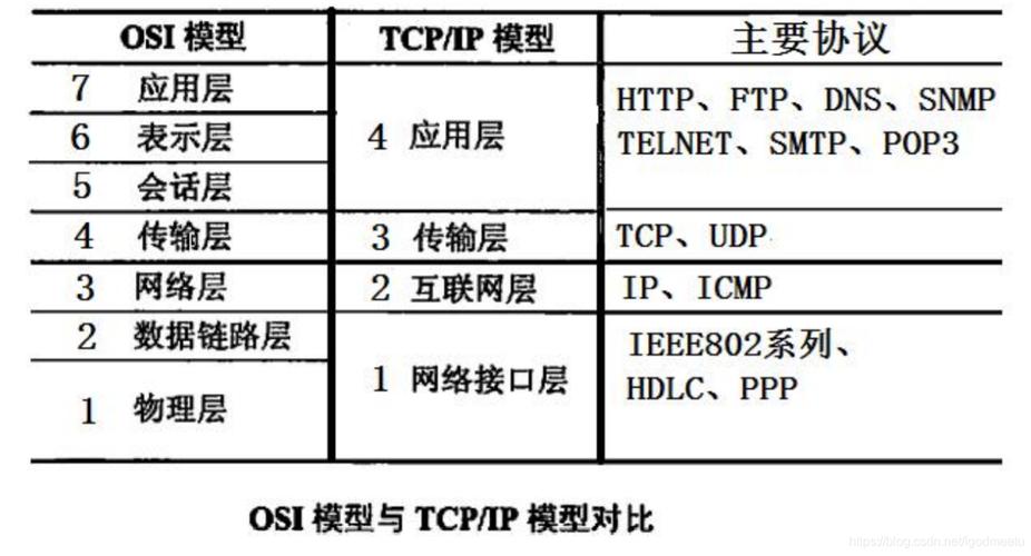 ip和服务器有什么区别是什么