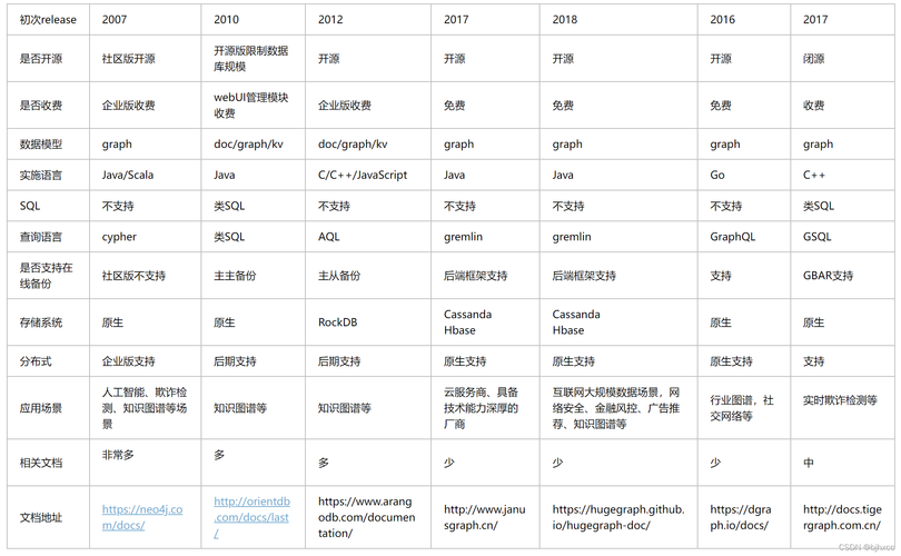 mysql数据库字符串比较_比较函数