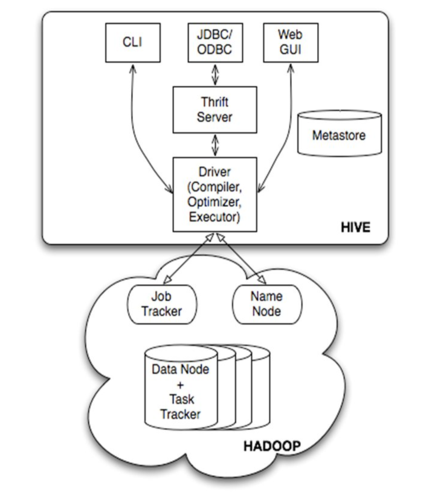 mapreduce和hive_HiveServer和HiveHCat进程故障