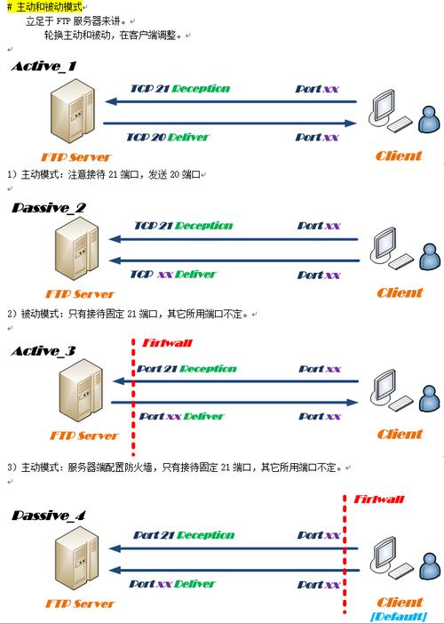 ftp和文件服务器有什么区别