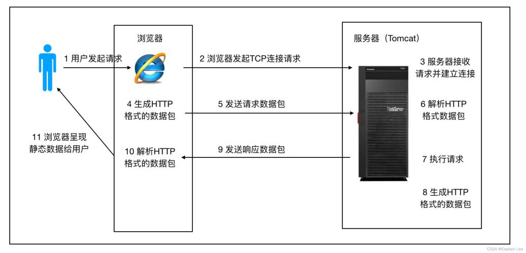 利用Apache服务器屏蔽广告及IP段的一般方法