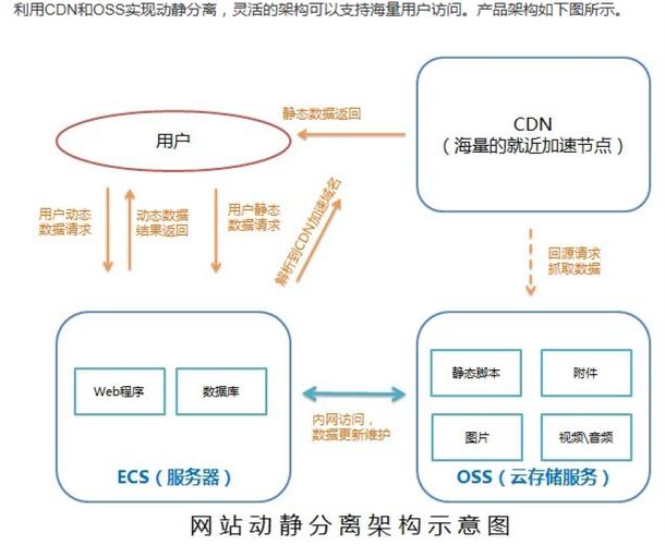 cdn加速 js