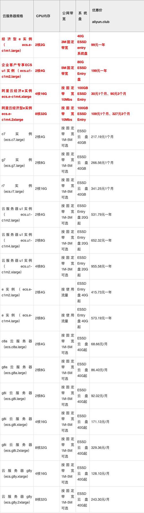 网站服务器价格查询