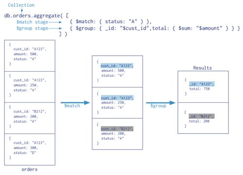 mongodb连接tableau_MongoDB连接