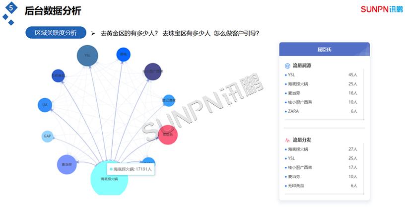 门店实时客流属性分析_多区域客流分析技能