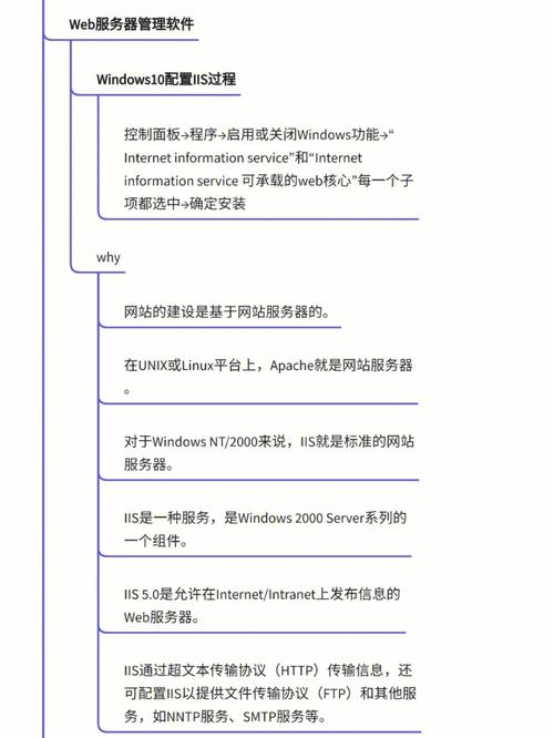 服务器架设网站教程