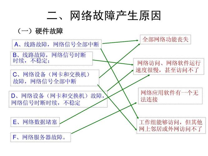 DNS服务器故障的原因有哪些