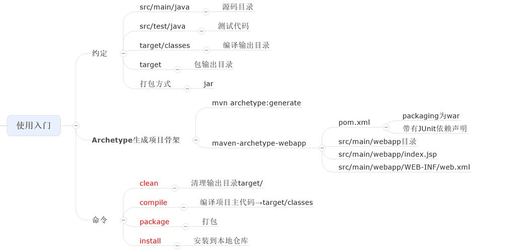 maven mapreduce 例子_Maven