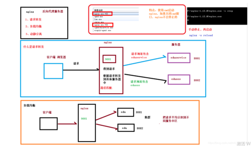 nginx转发