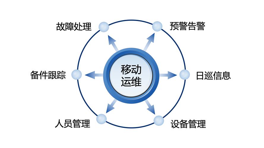 动力运维管理_运维管理