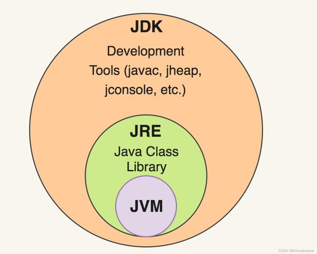 javase和javaee的区别是什么