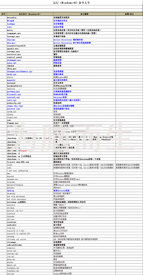 命令查看系统_系统命令参考