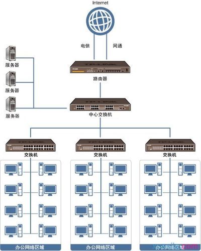 局域网和服务器区别是什么