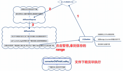 断点续传实例_断点续传下载