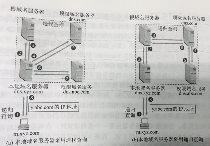 dns服务器作用