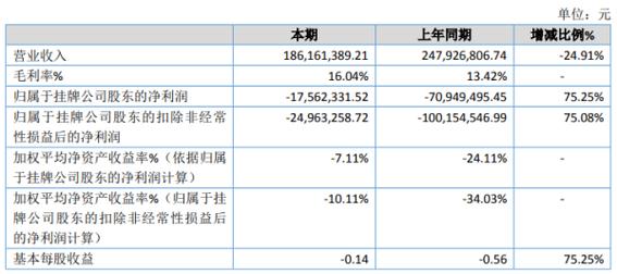 帝联cdn价格