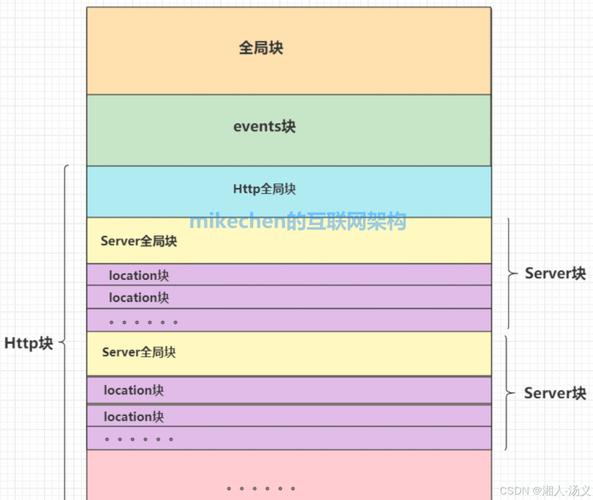 nginx直播服务器配置_配置nginx.conf