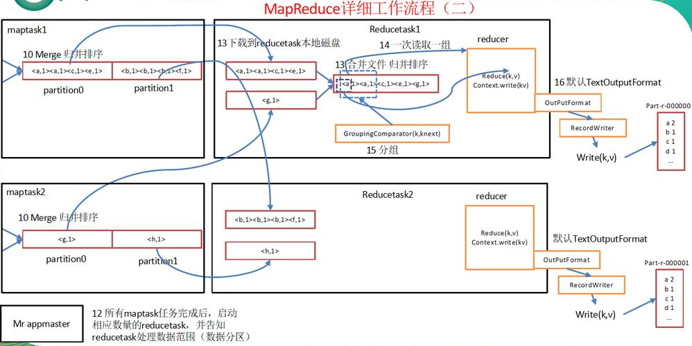 mapreduce操作hbasse_MapReduce