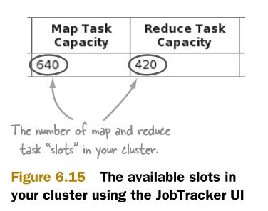 mapreduce 性能调优_MapReduce性能调优