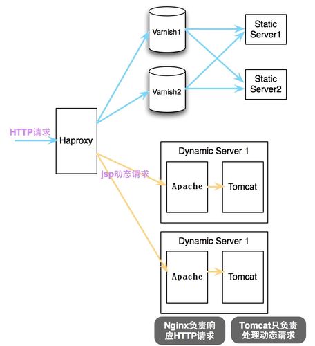 在Apache服务器上利用Varnish优化移动端访问的方法