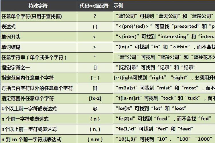 SQL通配符有哪些