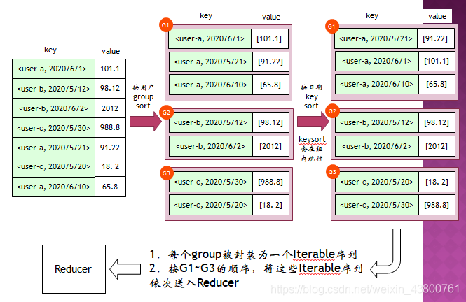 mapreduce 查数据库_MapReduce